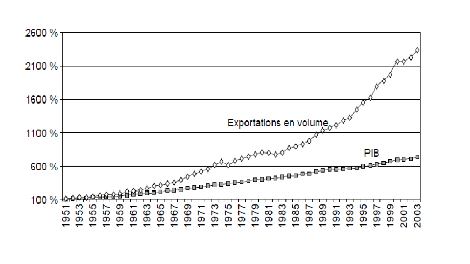 graph exportation