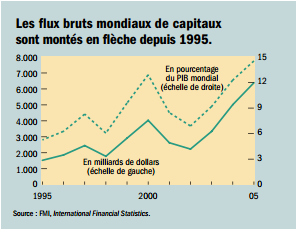 flux capitaux