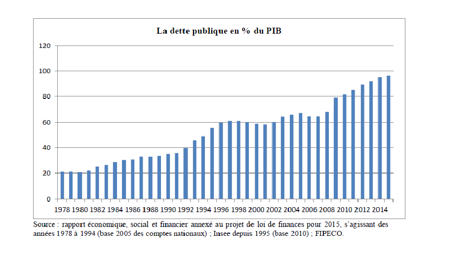 Dette publique (france)