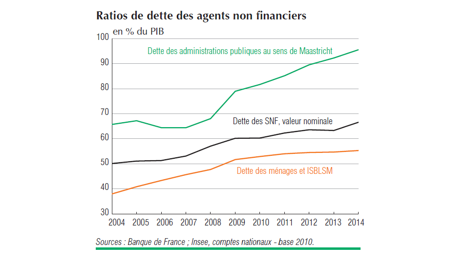 graph dettes