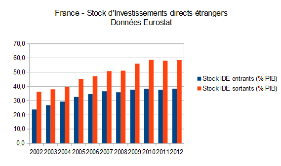 IDE France