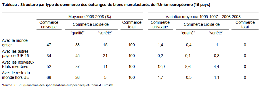 commerce international intrabranche